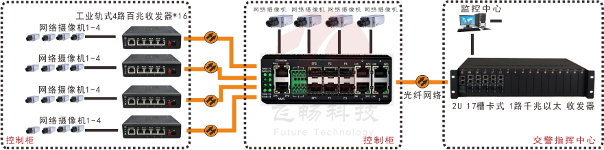 非網(wǎng)管 工業(yè)軌式4百兆電+4路百兆光+1路千兆光 交換機