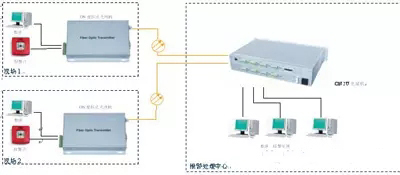 4路光端機(jī)連接示意圖