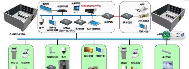 “科技強(qiáng)勤，智慧磐石”