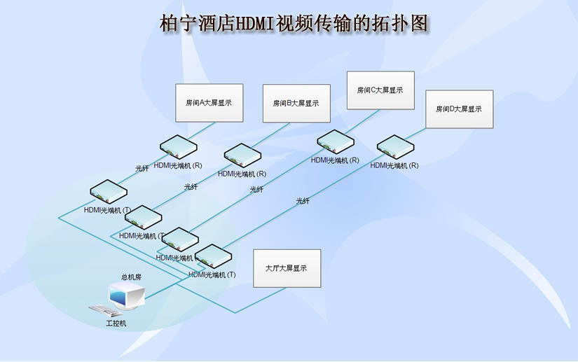 hdmi光端機(jī)應(yīng)用案例