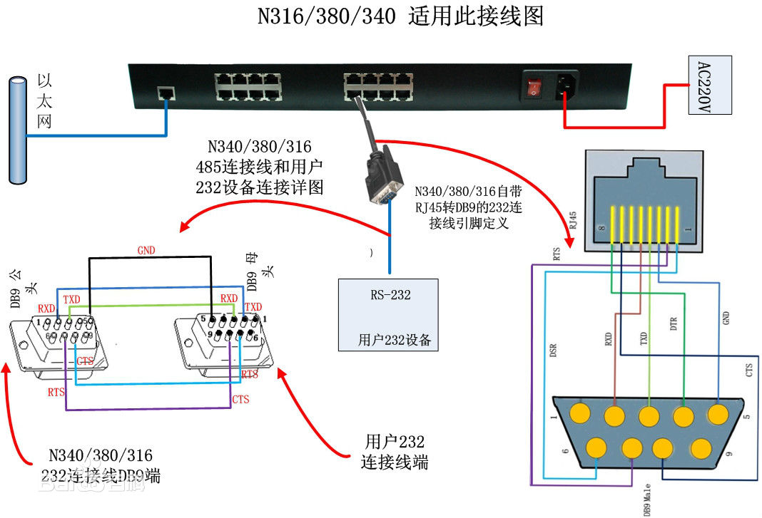 多串口服務(wù)器的工作方式及接線示意圖