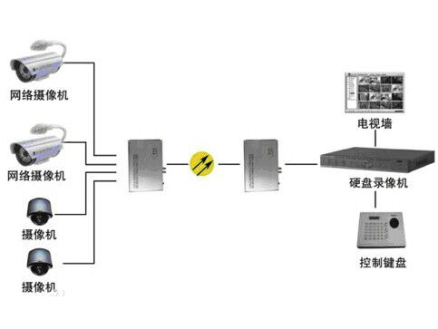 什么是模擬量光端機(jī)？