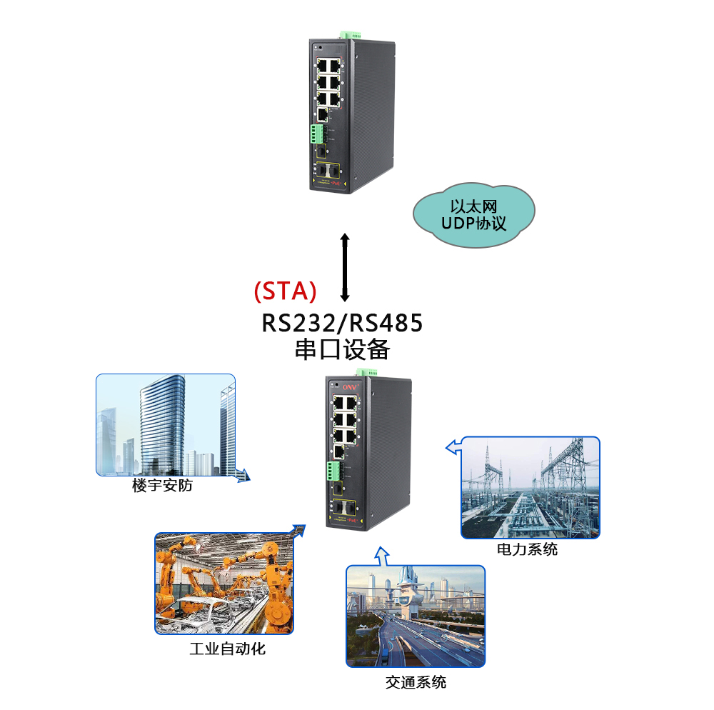 什么是集成串口服務(wù)器POE交換機(jī)？