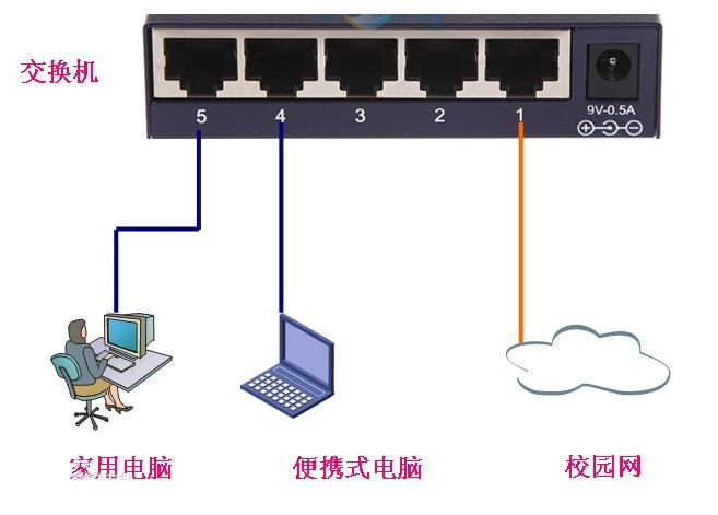 什么是路由器交換機(jī)？