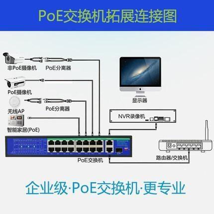 POE交換機(jī)是什么意思？