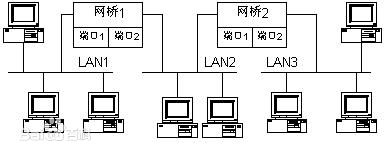 采用無(wú)線網(wǎng)橋做監(jiān)控有什么優(yōu)勢(shì)？