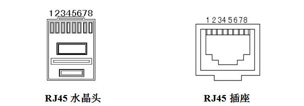 多業(yè)務(wù)光端機(jī)連接頭