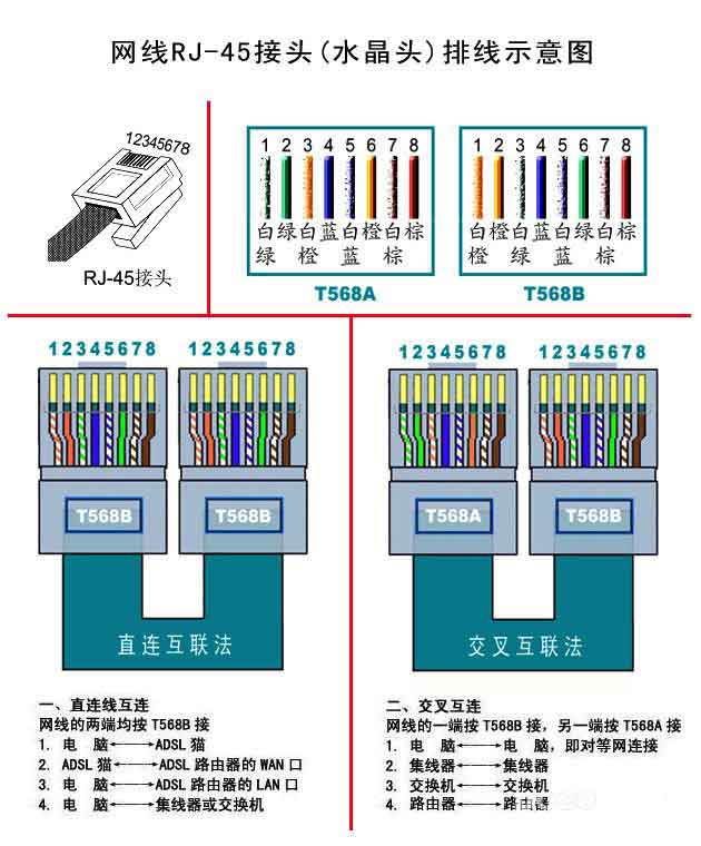 光端機(jī)的幾大接口類(lèi)型 RJ-45接口