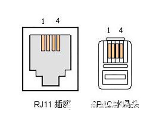 光端機(jī)的幾大接口類(lèi)型-RJ-11接口