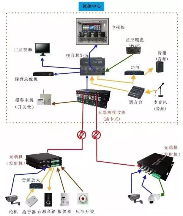 幾種常見的光端機(jī)傳輸方案拓?fù)鋱D