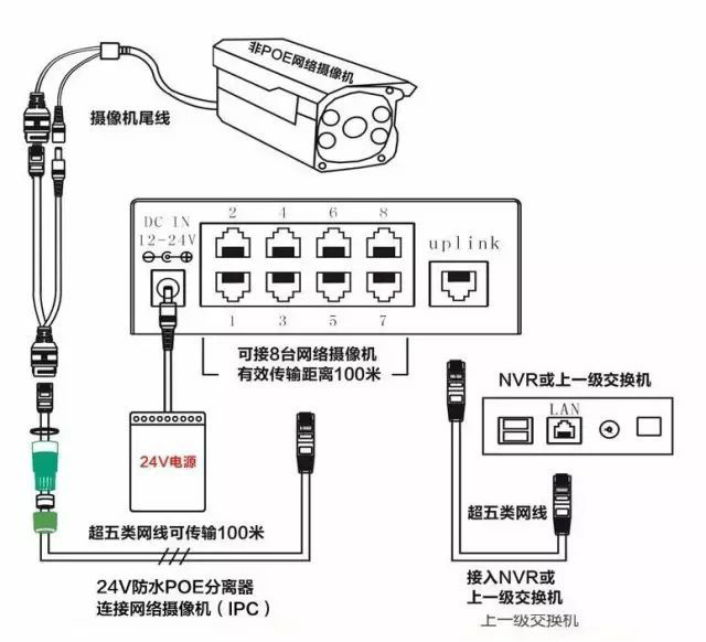 監(jiān)控POE供電最大傳輸距離多遠？