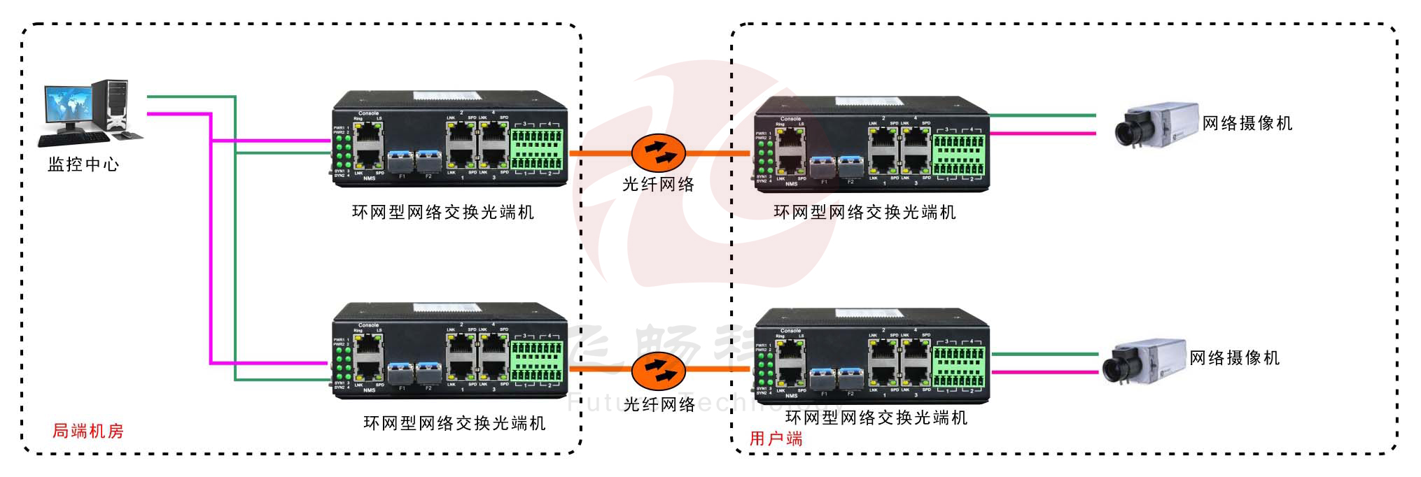 工業(yè)軌式4百兆電 2千兆光環(huán)網(wǎng)交換機