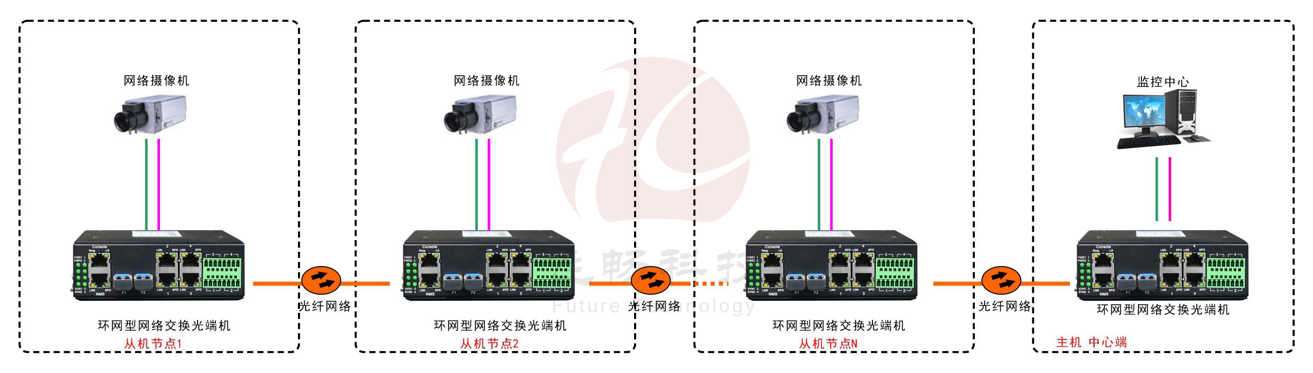 工業(yè)軌式4百兆電 2千兆光環(huán)網(wǎng)交換機