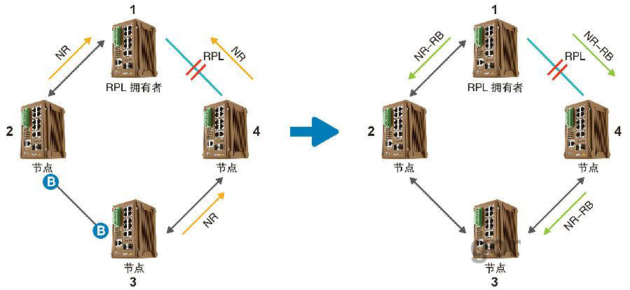 什么是ERPS？ERPS有什么作用？