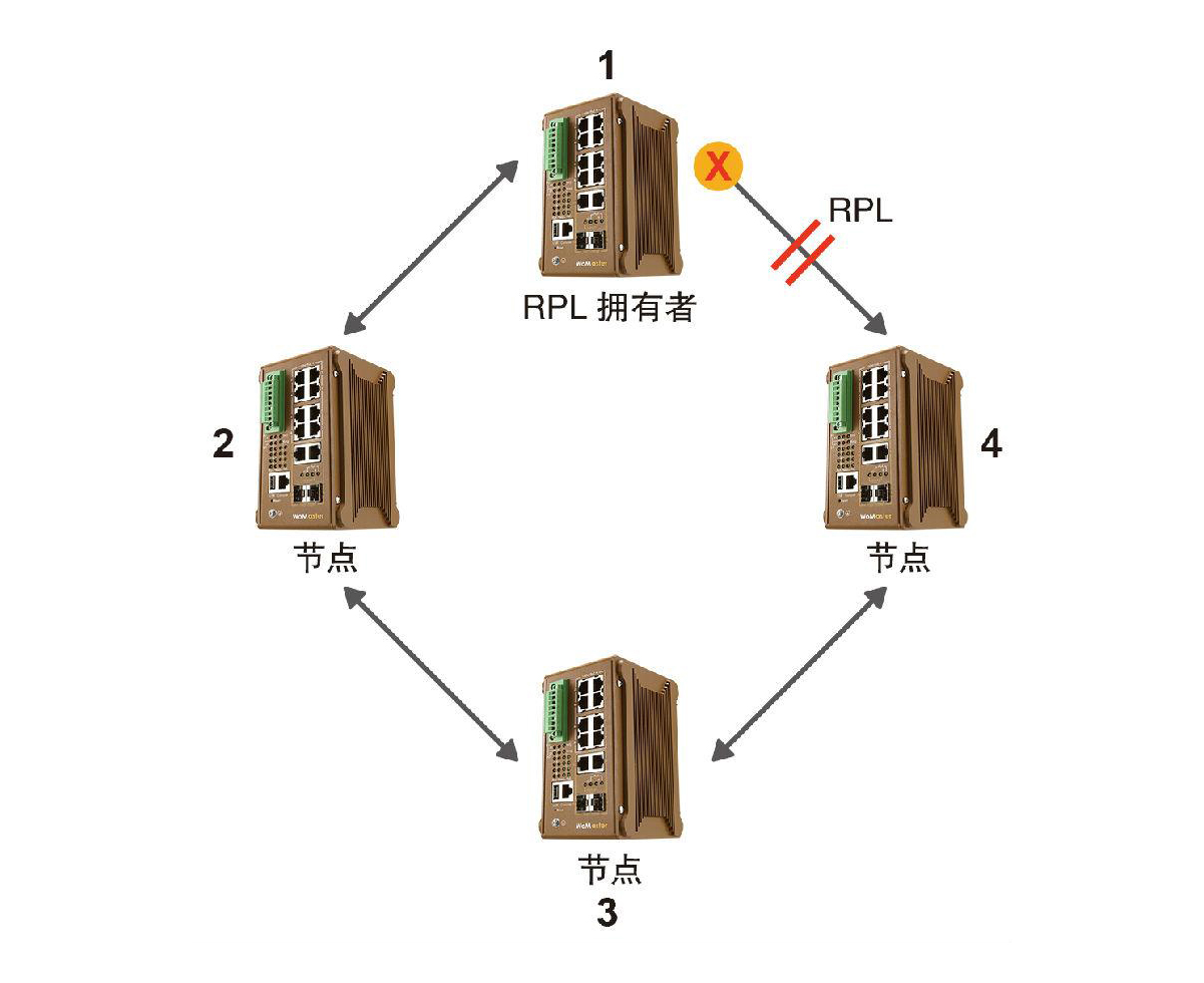 什么是ERPS？ERPS有什么作用？