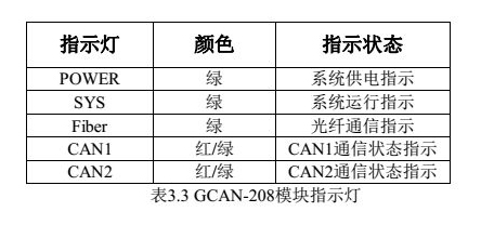 can總線轉(zhuǎn)光纖安裝使用說(shuō)明