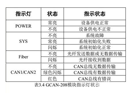 can總線轉(zhuǎn)光纖安裝使用說(shuō)明