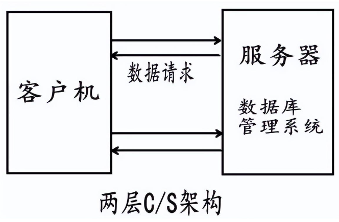 飛暢科技-<b>網管類型的解釋說明</b>