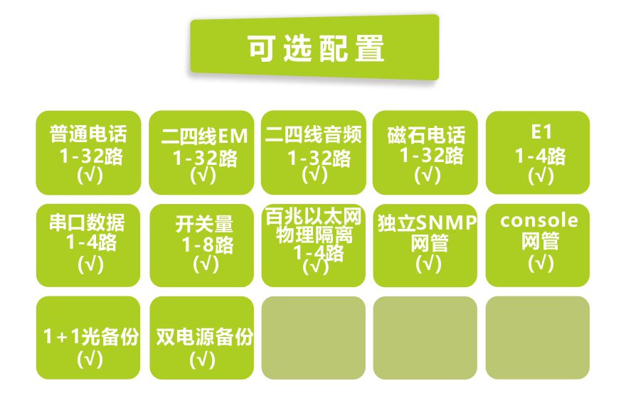 飛暢科技-32路電話+4E1+4路物理隔離百兆網(wǎng)絡(luò)光端機(jī)