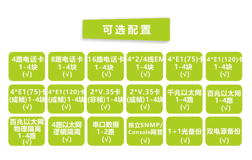 飛暢科技-19英寸1U 模塊化多業(yè)務電話光端機