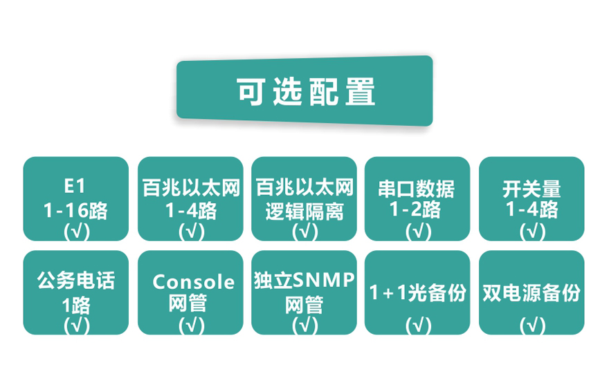 飛暢科技-16E1+4ETH PDH光端機