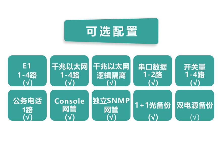 飛暢科技-4E1+4GE PDH光端機(jī)