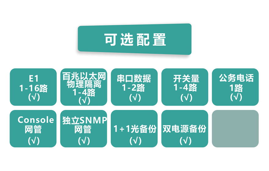 飛暢科技-16E1+4xFE 物理隔離 帶LCD插卡 PDH光端機(jī)