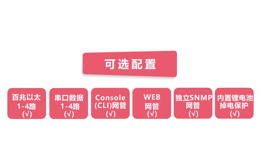 飛暢科技-工業(yè)軌式4百兆電+4路百兆光+2千兆光環(huán)網(wǎng)交換機(jī)