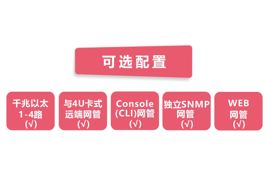 飛暢科技-網管型 工業(yè)級4路千兆電 物理隔離收發(fā)器