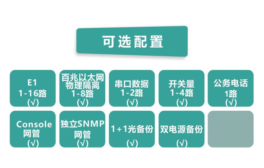 飛暢科技-16E1+8xFE(物理隔離)1+1光備份 PDH光端機(jī)