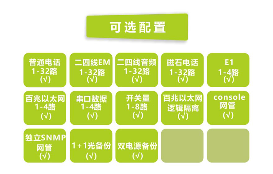 飛暢科技-32路電話+8E1+4FE+4路串口電話光端機(19英寸1U)