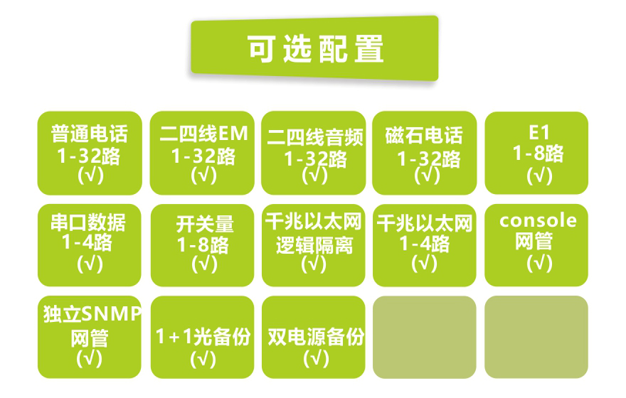 飛暢科技-32路電話+8E1+4GE+4路串口 電話光端機(19英寸1U)